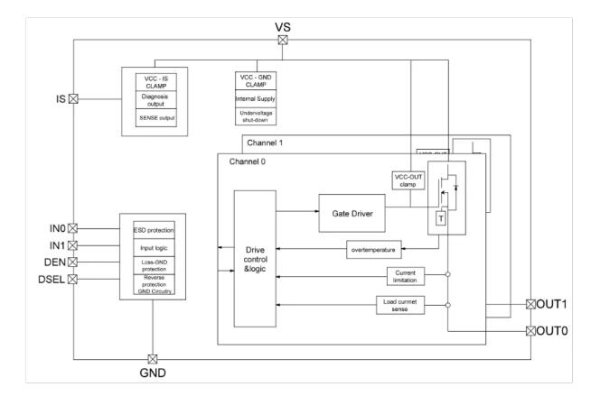 3PEAK Launches First Domestic Single-Die High-Side Switc